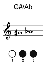 A♭4 Trumpet fingering