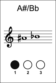 B♭4 Trumpet fingering
