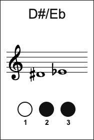 E♭4 Trumpet fingering