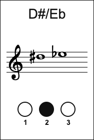 E♭5 Trumpet fingering
